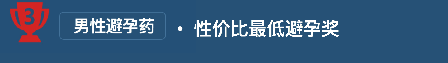 哪些避孕方法最靠谱：男性避孕方法颁奖典礼