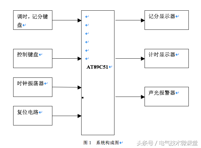 篮球比赛评分从哪里看(基于51单片机设计的篮球比赛计时计分系统，完整资料！)