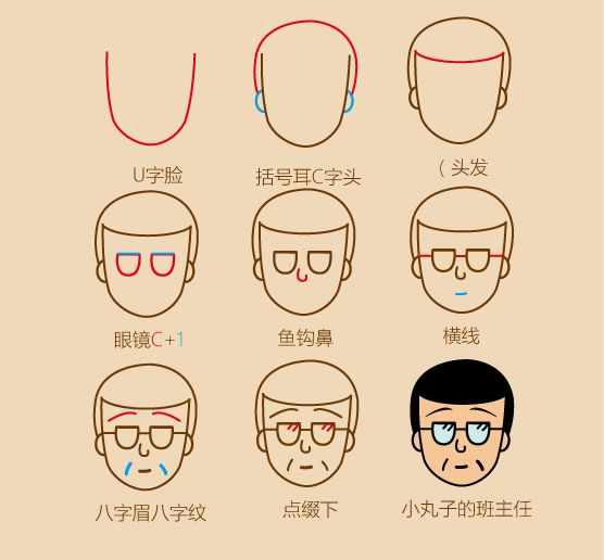 樱桃小丸子简笔画图鉴
