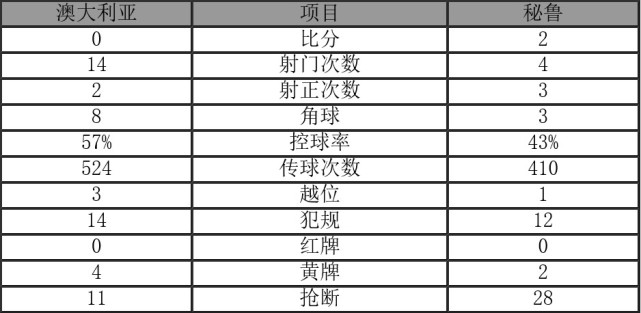 秘鲁进入世界杯(世界杯-秘鲁2-0澳大利亚携手出局 格雷罗传射)