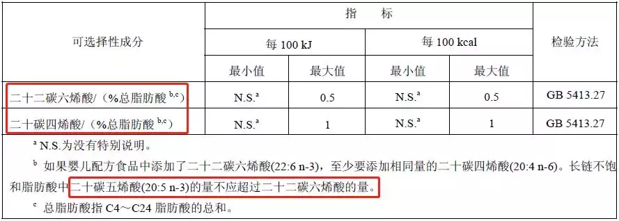 杭州魏老爸评测6款DHA,这类DHA含较多EPA!不推荐给宝宝吃!