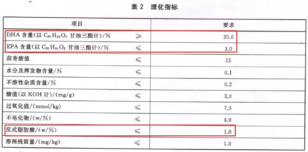 杭州魏老爸评测6款DHA,这类DHA含较多EPA!不推荐给宝宝吃!