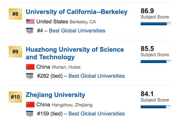 低调地生产科技大佬——华中科技大学