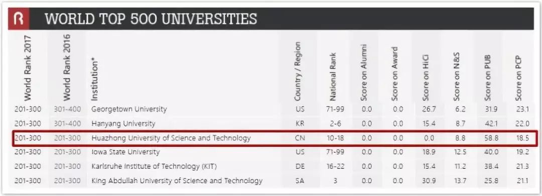 低调地生产科技大佬——华中科技大学