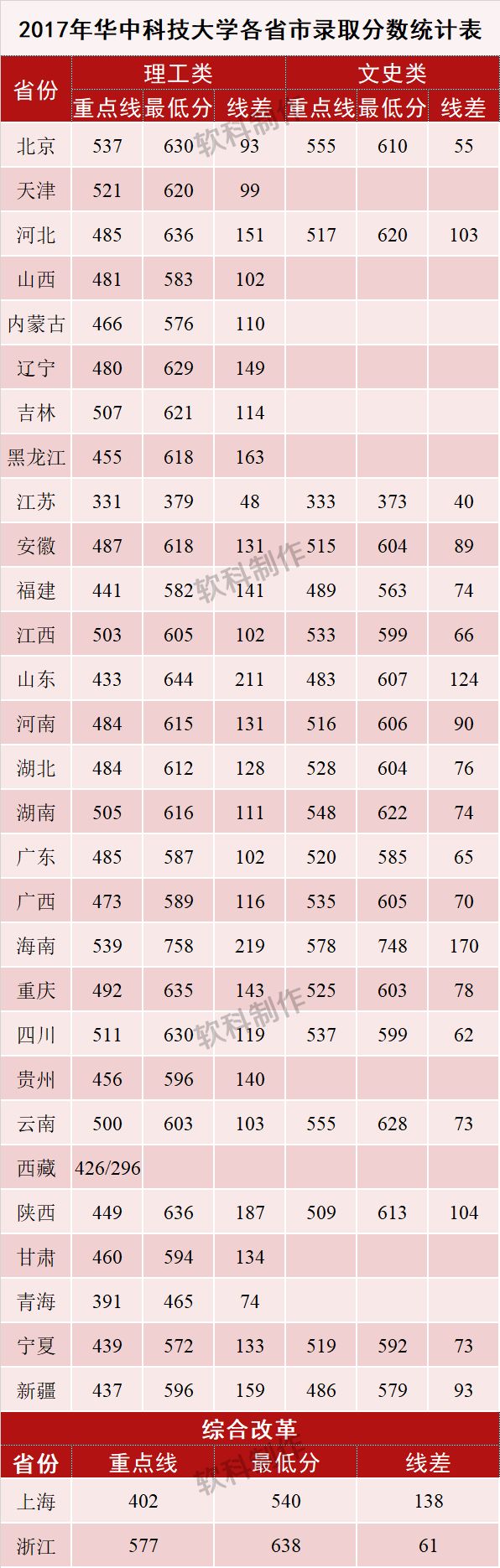 低调地生产科技大佬——华中科技大学