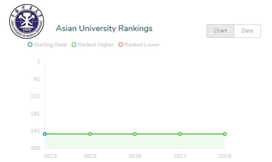 小煤球有大能量——中国矿业大学