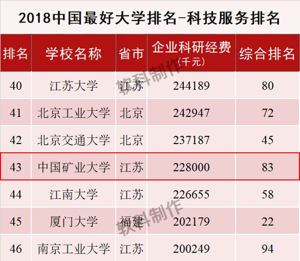 小煤球有大能量——中国矿业大学