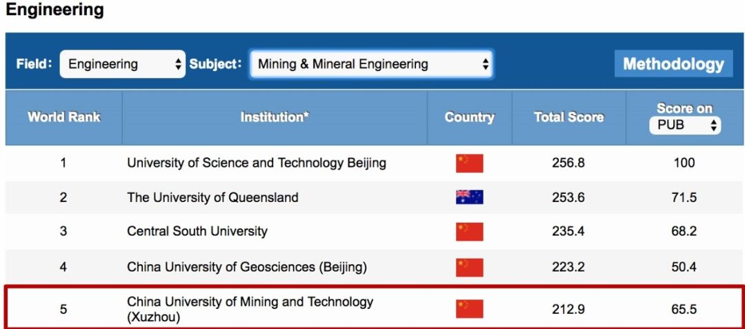 小煤球有大能量——中国矿业大学