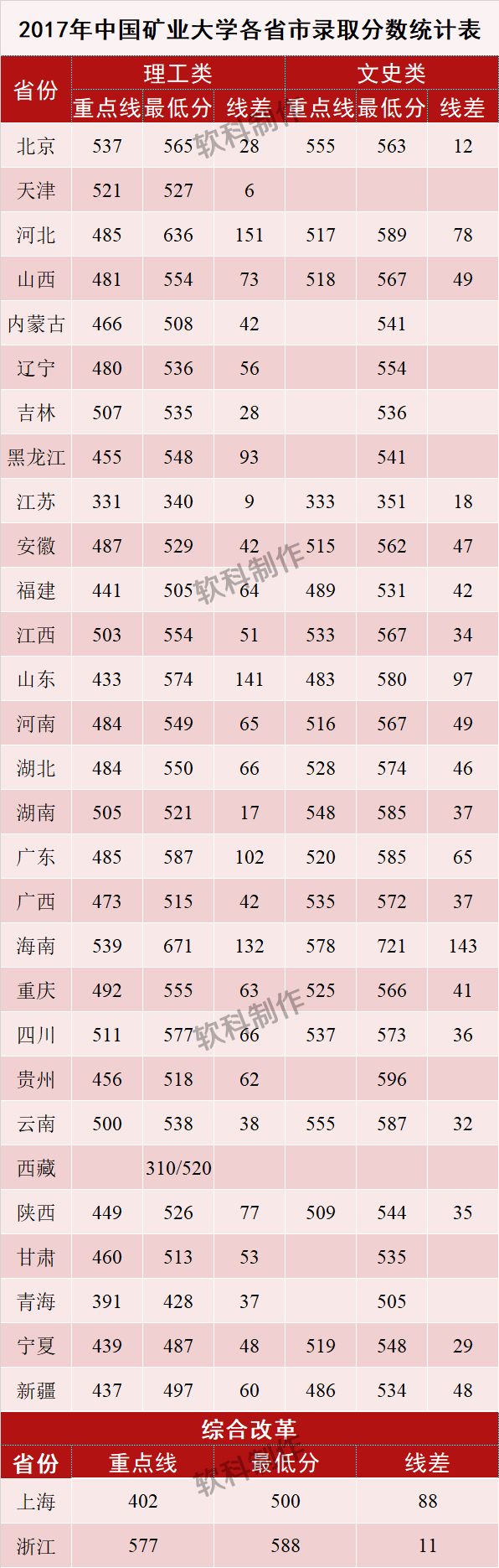 小煤球有大能量——中国矿业大学
