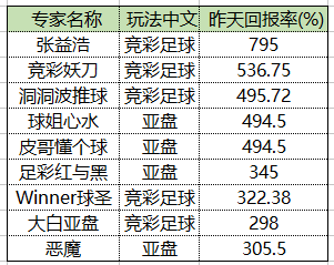 亚盘达人世界杯16强(张益浩神单斩795%回报！妖刀世界杯五连红)