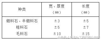 建筑用石、砂质量指标