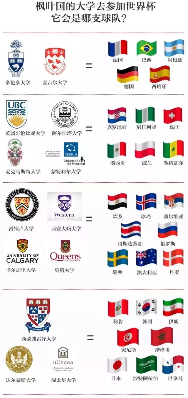 “这个大学实力和国足一样！”你的梦校相当于世界杯里哪支球队？