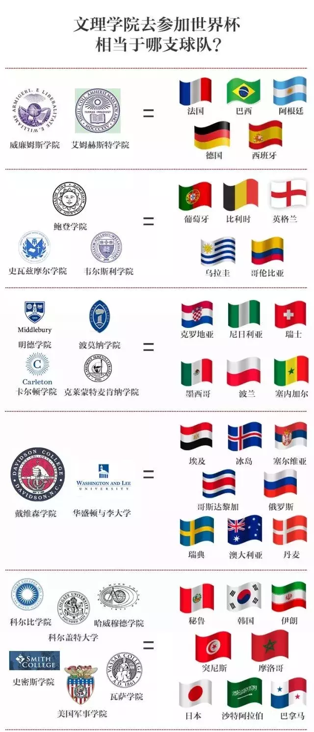 “这个大学实力和国足一样！”你的梦校相当于世界杯里哪支球队？