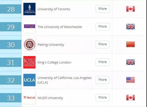 “这个大学实力和国足一样！”你的梦校相当于世界杯里哪支球队？