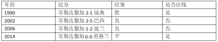 瑞士vs洪都拉斯(世界杯E组第三轮前瞻：瑞士VS哥斯达黎加)