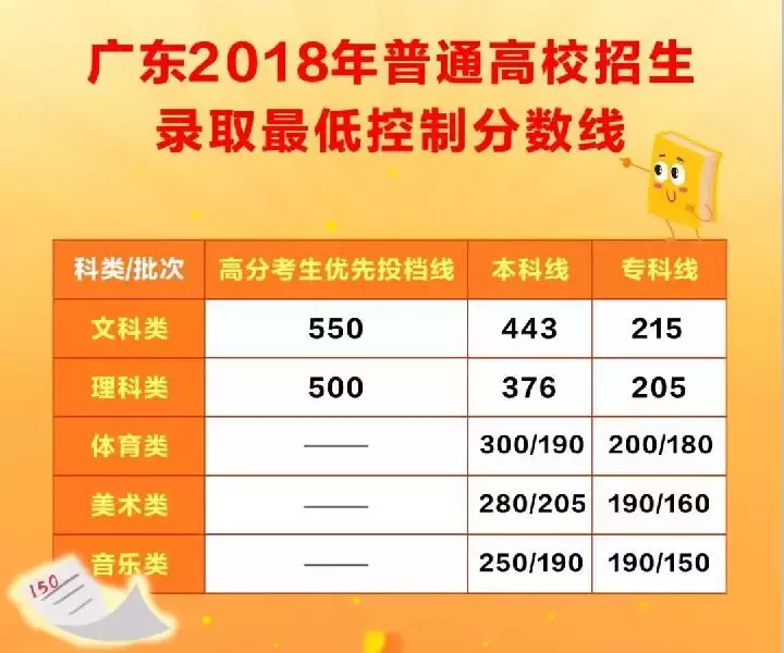 高考放榜后，阳春这所学校满地鞭炮，场面震撼……