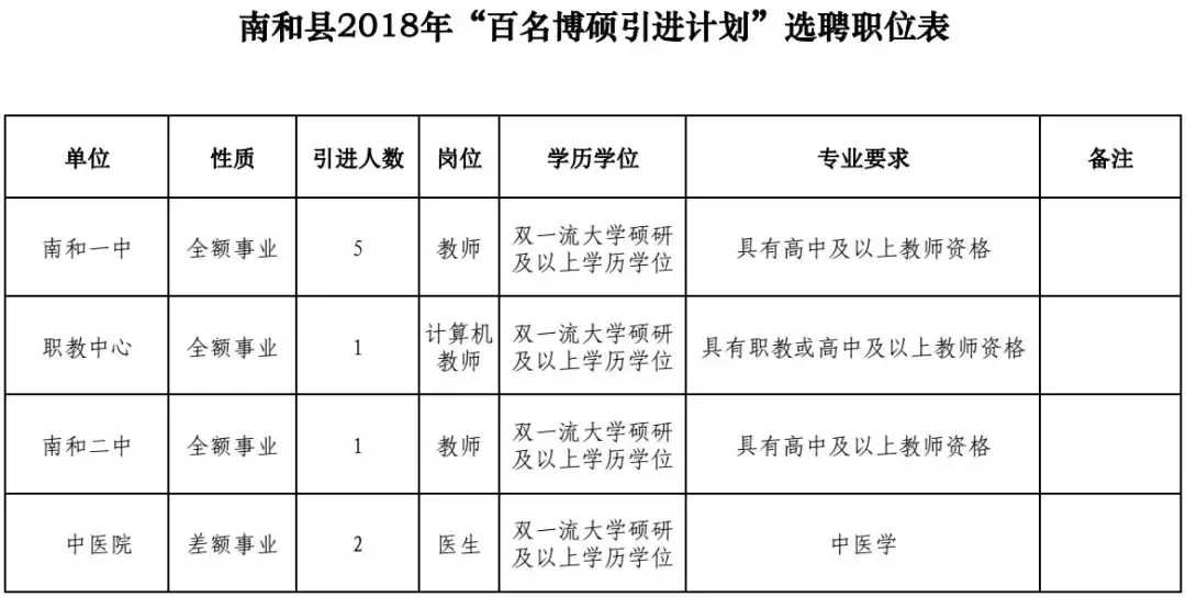 泊头教师招聘2017（事业单位事业编）