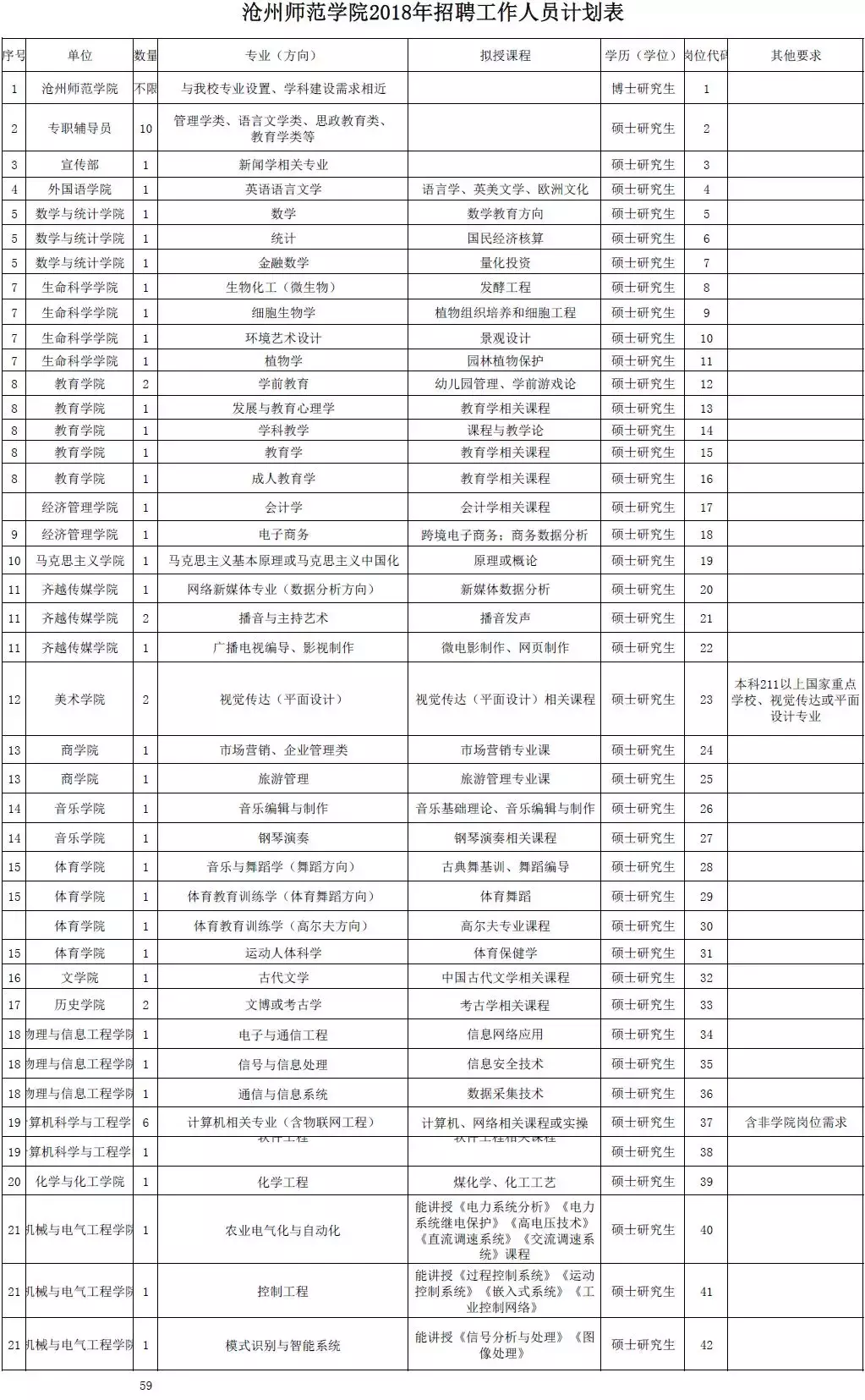 泊头教师招聘2017（事业单位事业编）