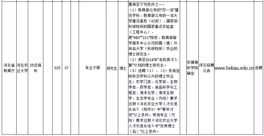 泊头教师招聘2017（事业单位事业编）