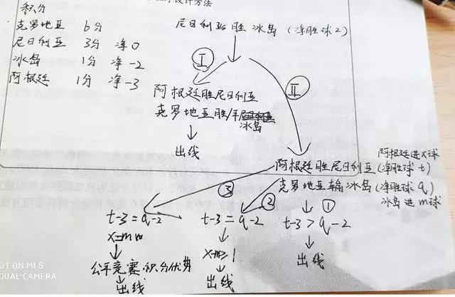 世界杯荷兰为什么没来(是谁拿错了这届世界杯的剧本？)