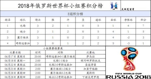 德国队在18世界杯表现(真·冷！世界冠军德国队0-2小组垫底惨遭淘汰，｜世界杯早知道)