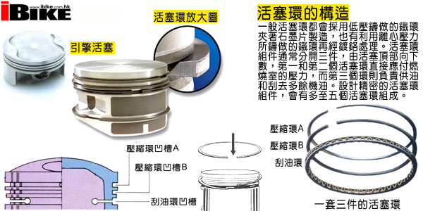 摩托车“暴力磨合”法！你认同吗？