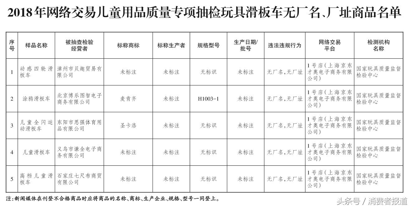 儿童产品大抽检：国美的玩具、天猫的童装，为何不合格总是它们？