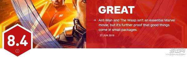 漫威《蚁人2》IGN 8.4分 烂番茄新鲜度90%，口碑超赞