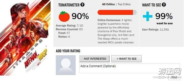 漫威《蚁人2》IGN 8.4分 烂番茄新鲜度90%，口碑超赞