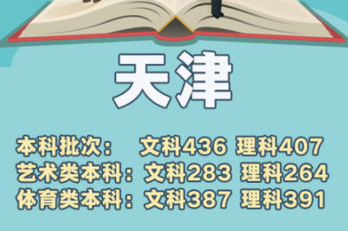 天津本科大学及其王牌专业，你想报考哪个呢？