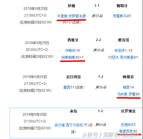 2018世界杯补时多长时间(绝杀，又见绝杀！本届世界杯伤停补时进球之多令人发指)