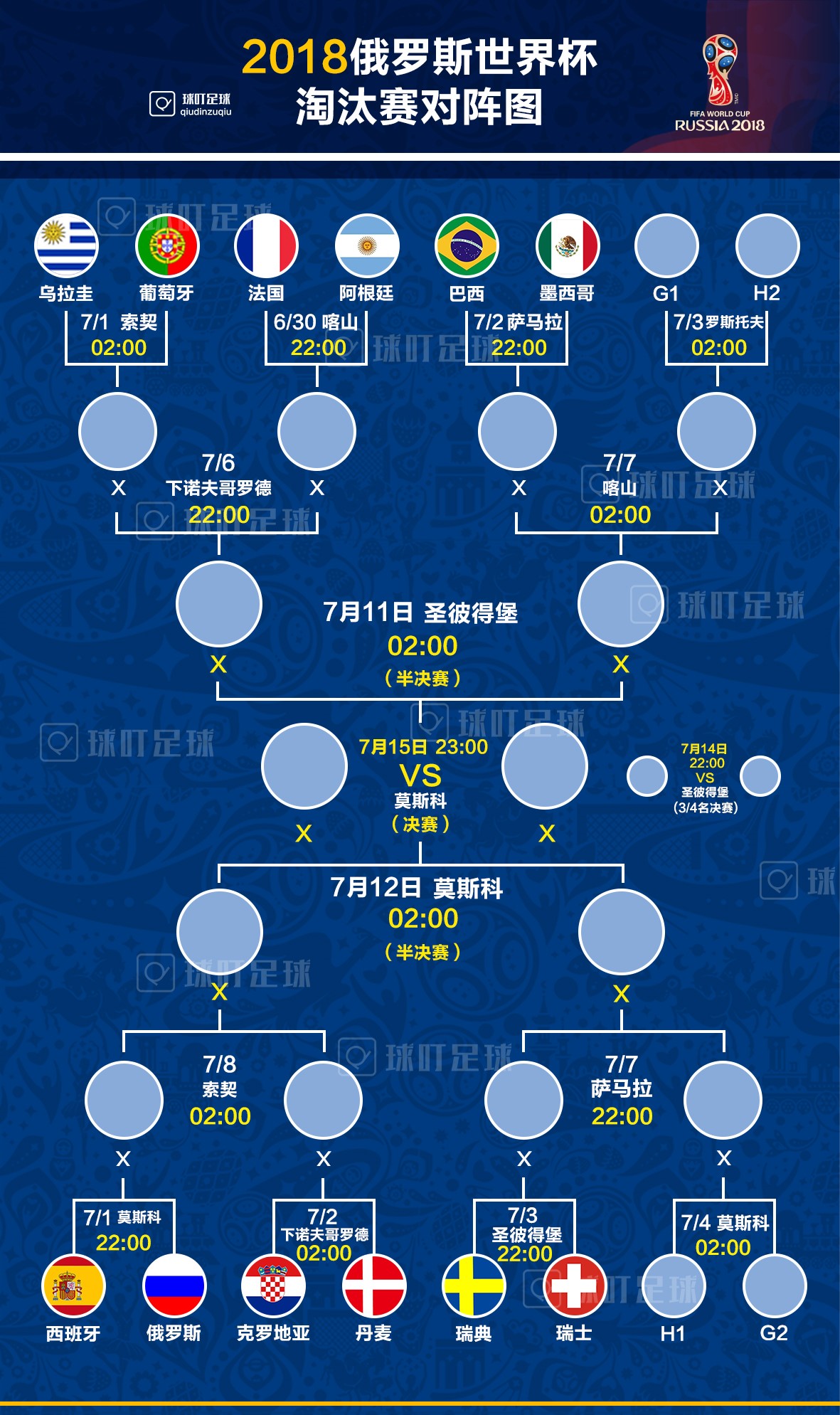 2014巴西世界杯克罗地亚寻求爆冷机会(世界杯史上第6次：欧洲10队晋级淘汰赛，追平历史最高纪录！)