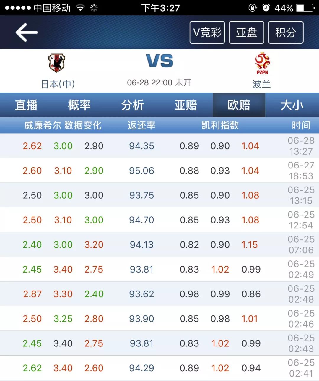 世界杯开盘4-0(昨日单选1红1黑，亚盘全红！世界杯Day 15，四场比赛分析)