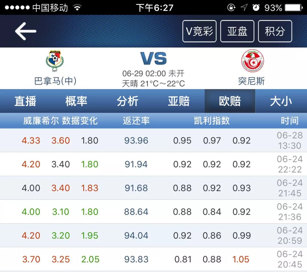 世界杯开盘4-0(昨日单选1红1黑，亚盘全红！世界杯Day 15，四场比赛分析)