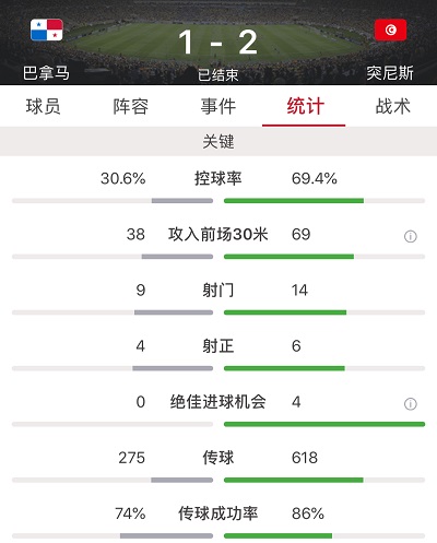 2018世界杯巴拿马打突尼斯(梅里亚乌龙哈兹里传射建功，突尼斯2-1逆转巴拿马)