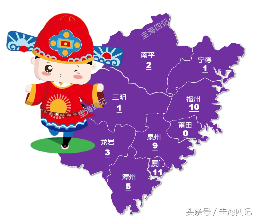 近19年福建高考状元另类排行榜，黄姓最多，厦门和北大是赢家