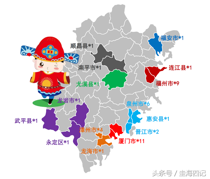 近19年福建高考状元另类排行榜，黄姓最多，厦门和北大是赢家