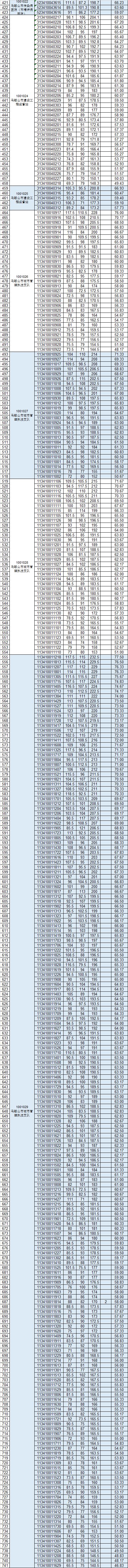 马鞍山市事业单位招聘考试网（2018年马鞍山市事业单位公开招聘笔试成绩公布）