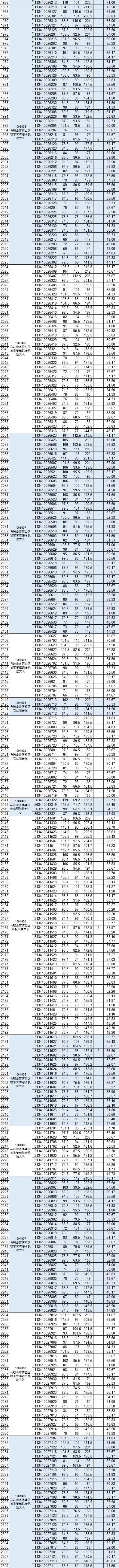 2018年马鞍山市事业单位公开招聘笔试成绩公布，你入围了吗？