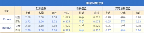 世界杯专家单场预测(世界杯1/8决赛乌拉圭VS葡萄牙谁会赢？乌拉圭对葡萄牙比分预测)