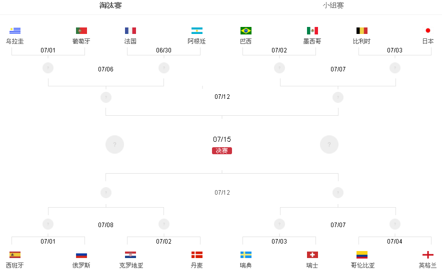 2018世界杯决表图高清大图(这张图亮了，2018俄罗斯世界杯16强赛程表收藏啦！)