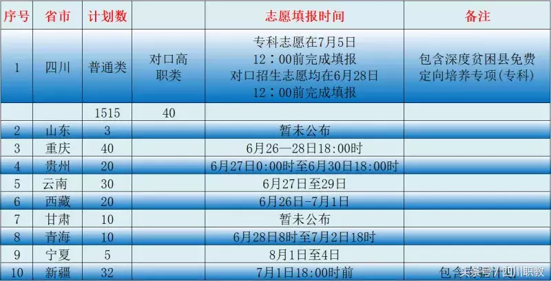 四川水利职业技术学院太贴心了，带你吃鸡还要带你c位录取