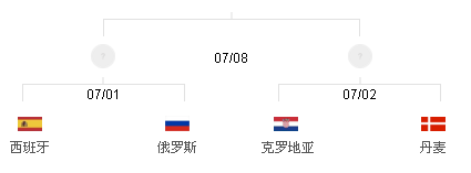 2018世界杯决表图高清大图(这张图亮了，2018俄罗斯世界杯16强赛程表收藏啦！)