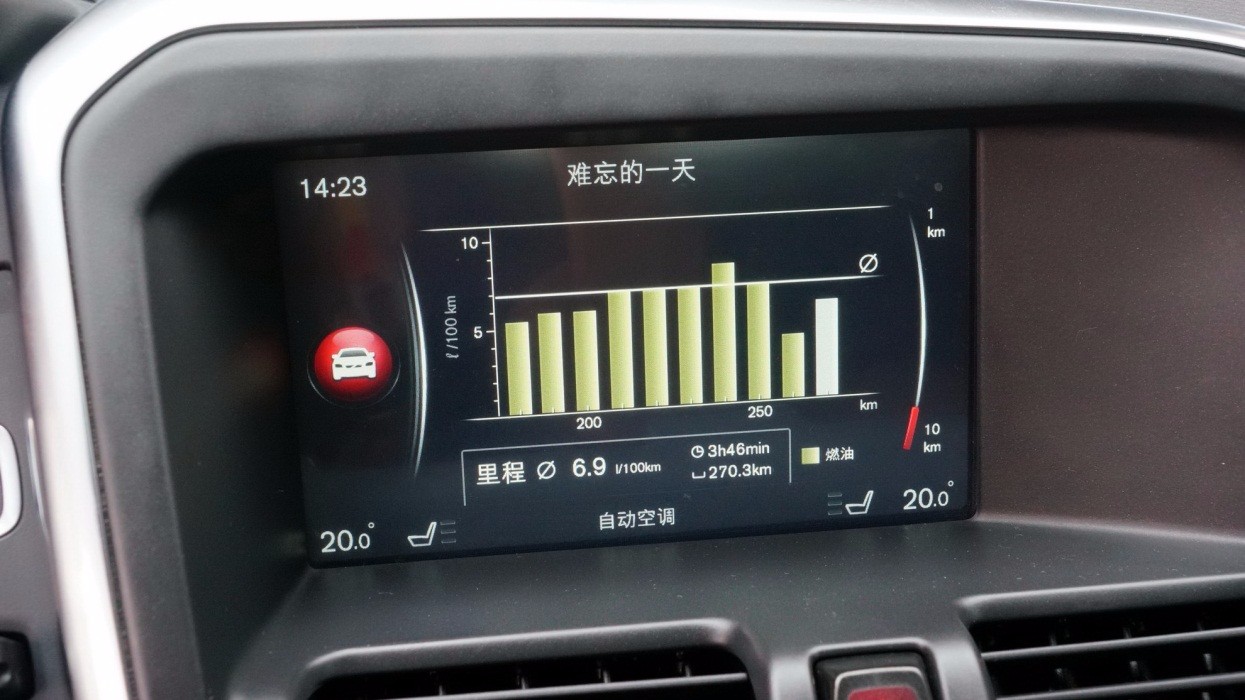 车能让世界变小——沃尔沃XC60路试笔记