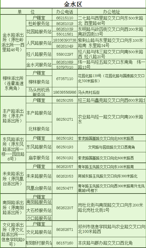 郑州交通违章查询,
