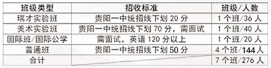 培文、普瑞、海嘉……贵阳高中学校招生简章第三弹！