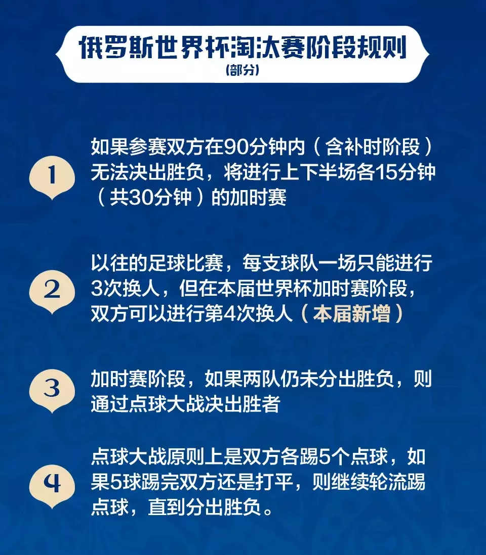 每届世界杯淘汰赛日程(转走收藏！世界杯淘汰赛日程表 看球指南 包你看懂)