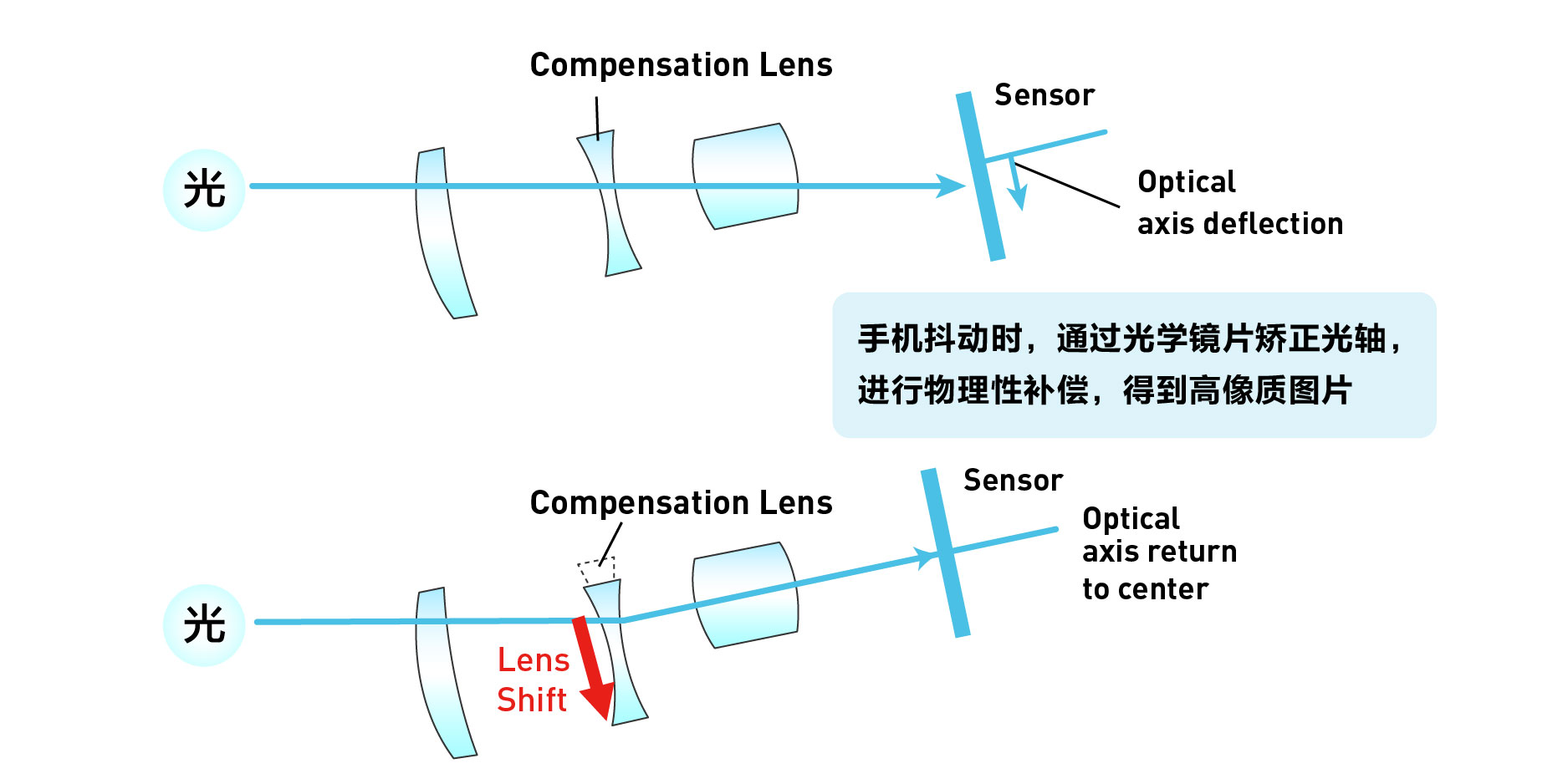原来这些手机摄像头常识我们都弄错了!