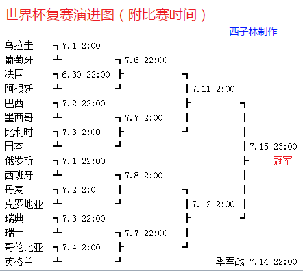 2010积分榜世界杯(前两届世界杯16强赛成绩 连3届均在16强仅这4队！)