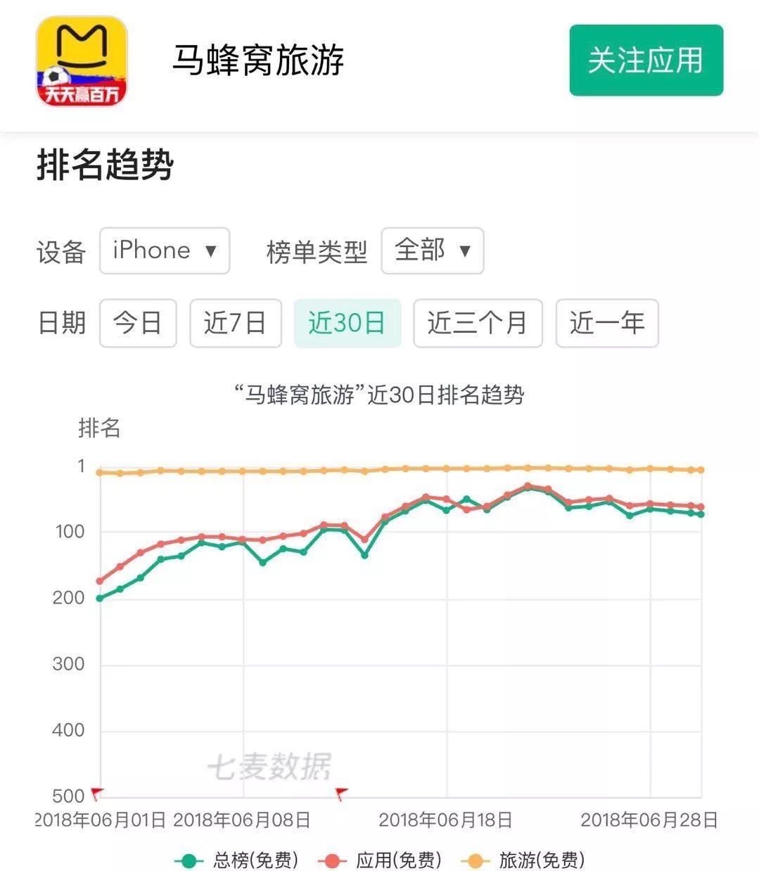 羊为什么是世界杯生肖(世界杯的“流量之王”：马蜂窝、知乎、BOSS直聘谁是最大赢家？)